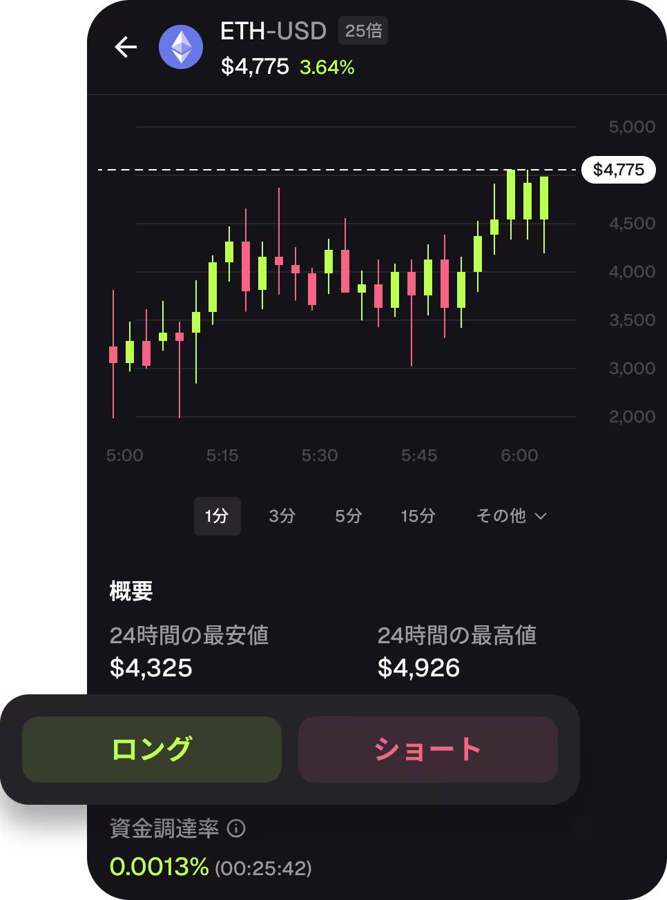 パーペチュアル取引