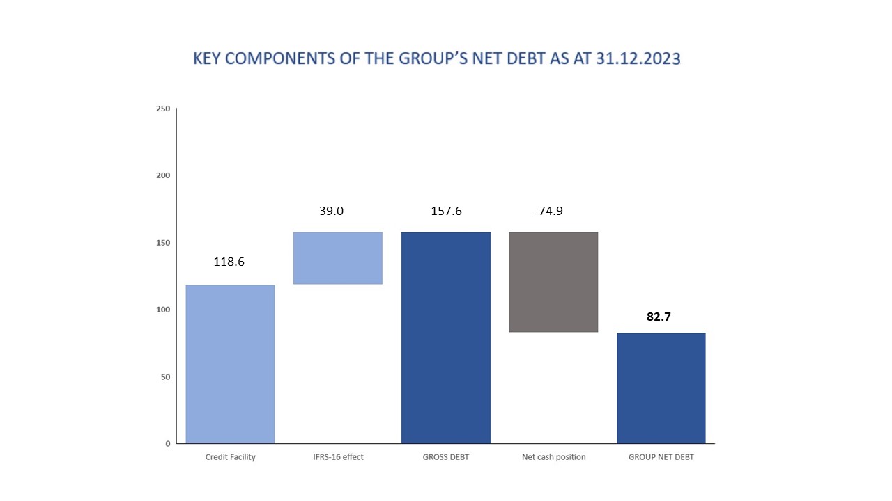 Grafico investors strutturadeldebito eng