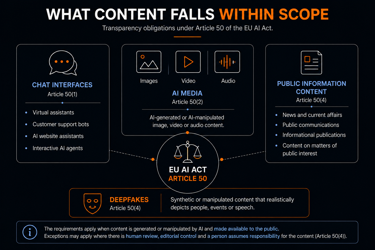 ai transparency act - what content fall within ai act trasparency scope