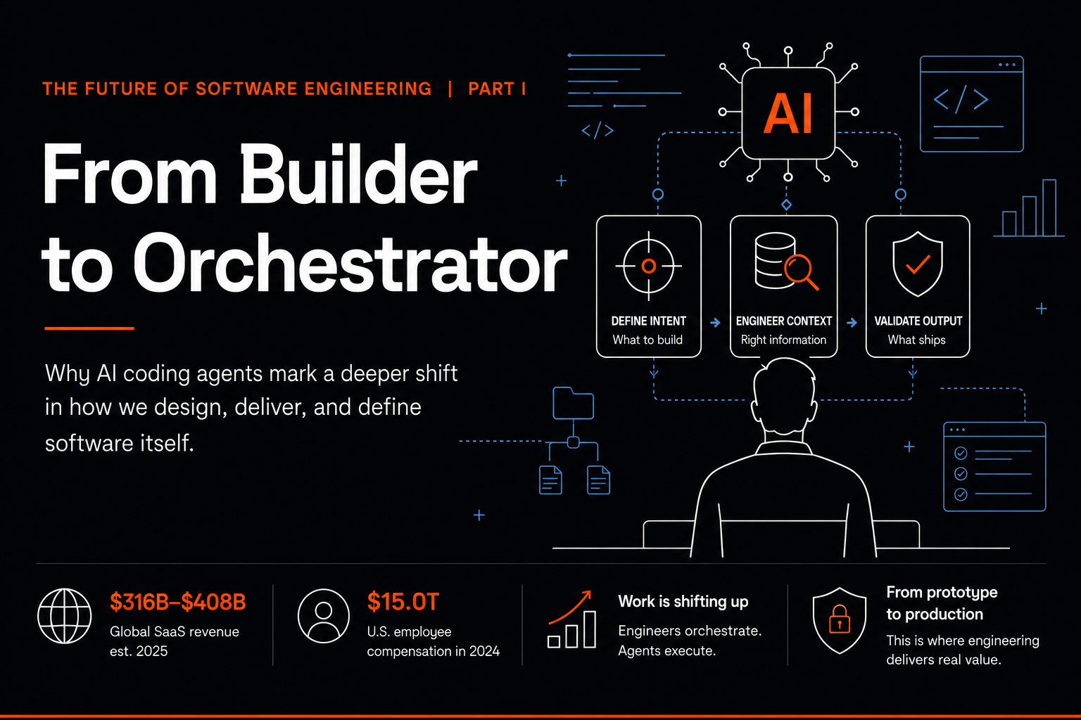 The Future of Software Engineering, Part I: From Builder to Orchestrator