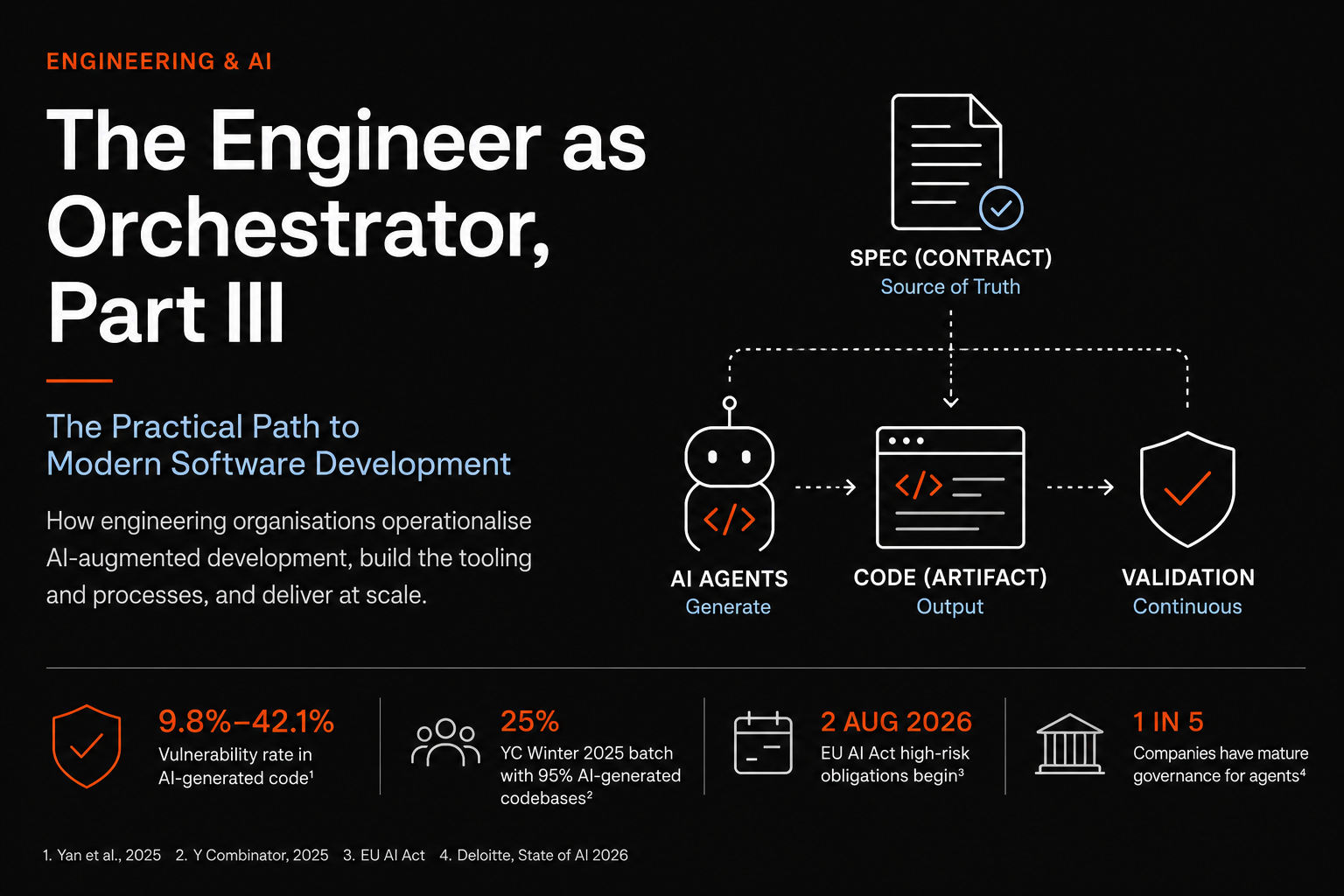 The Engineer as Orchestrator, Part III – The Practical Path to Modern Software Development