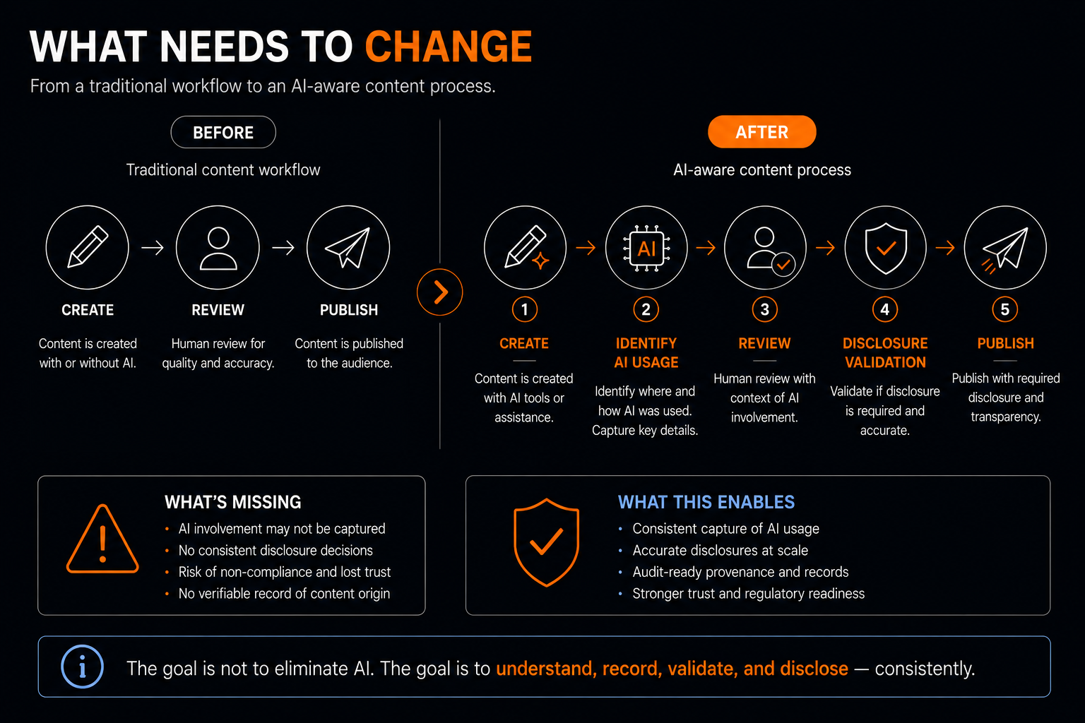 ai transparency act - what need to change