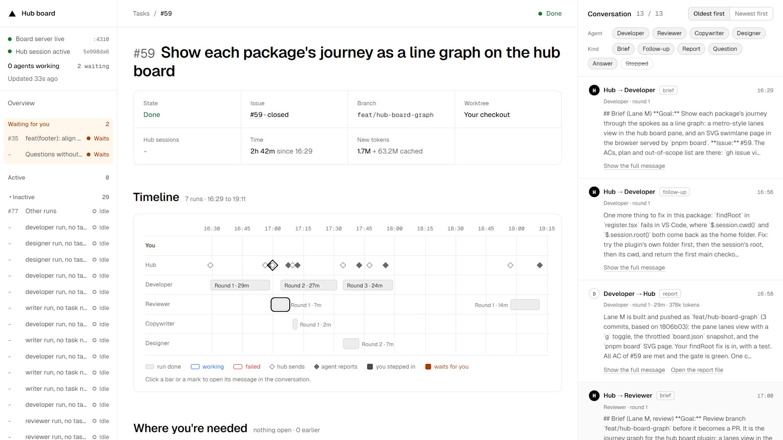 The hub board for one work package: the list of packages and what waits for me on the left, the timeline with the rounds of developer, reviewer, copywriter and designer in the middle, and the conversation between hub and agents on the right.