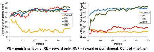 Reward_punishment.jpg