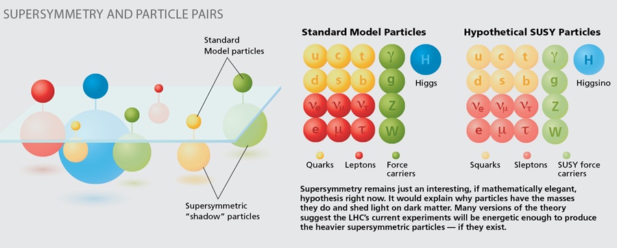 supersymmetry