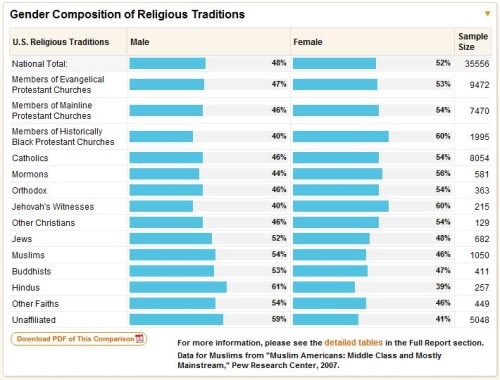 genderreligion