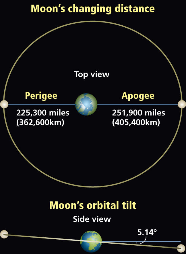 Solar Eclipse Geometry | Discover Magazine