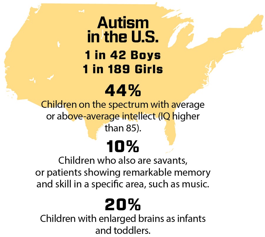 Autism Risk Genes Also Linked To Higher >> Everything Worth Knowing About Autism Spectrum Disorder Autism Risk Genes Also Linked To Higher >> Everything Worth Knowing About Autism Spectrum Disorder