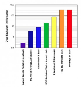 radiation-graph-277x300.jpg