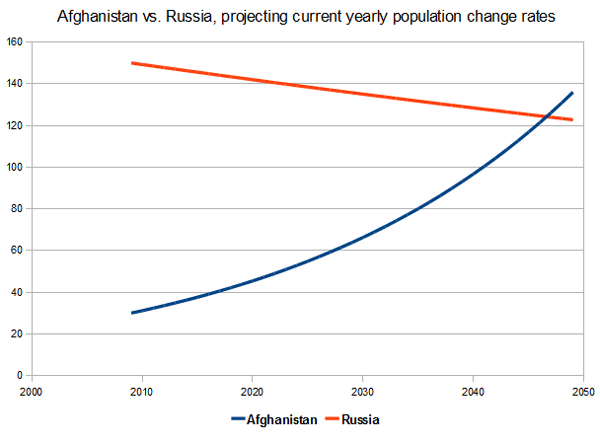 changegrowthrates.png