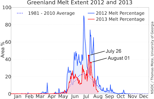Fig2a_greenland_melt_area_201220131.png