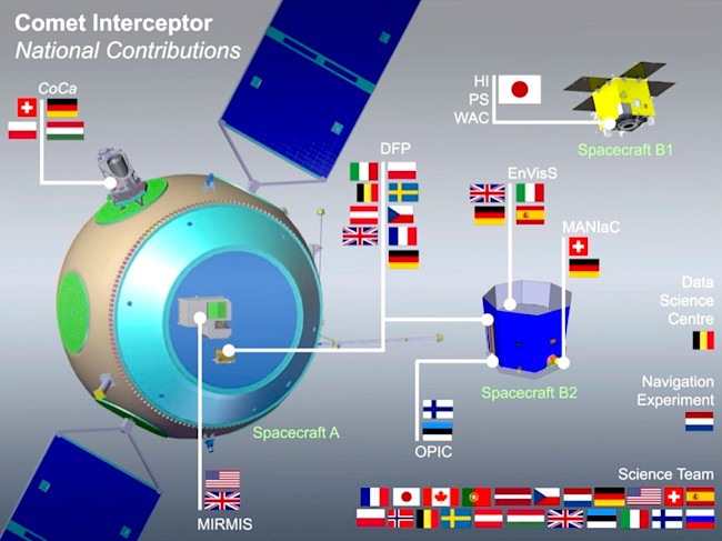 The upcoming Comet Interceptor is an international effort to get the first close look at a fresh comet or an interstellar object. (Credit: Comet Interceptor team)