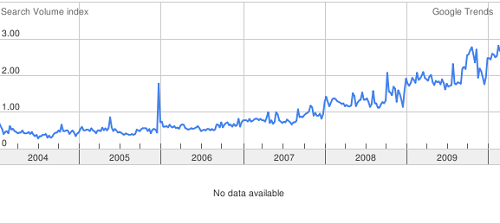 vitDtrends.png
