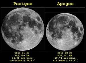 lunar-apogee-perigee-2010-300x220.jpg