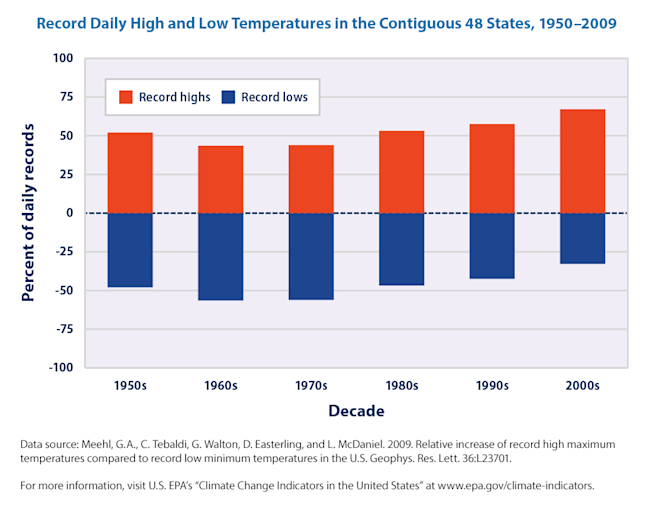 high-low-temps-download6-2016.png