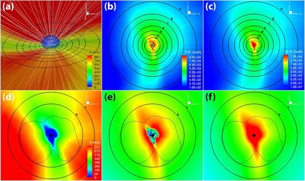 This series of plots shows: (a) the configuration of the stellar wind around TRAPPIST-1, with select magnetic field lines shown in white; (b) the normalized dynamic pressure of the stellar wind; (c) the normalized stellar wind density; (d-f) and close-up views of wind velocity, pressure, and density, respectively. Each planets' orbit is shown as a circular, solid black line and is marked with its corresponding letter. (Lingam et al.)