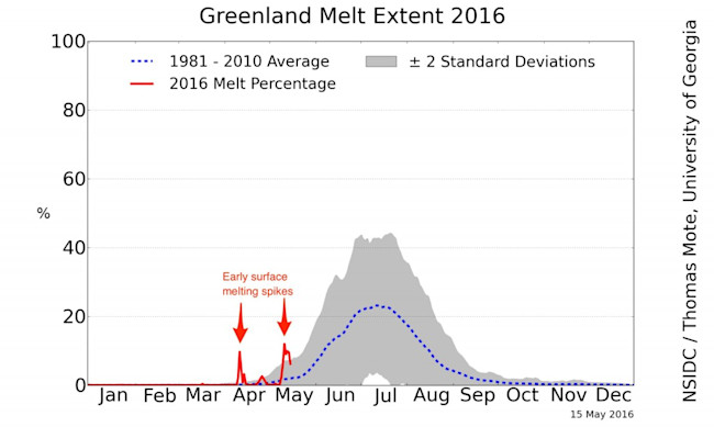 greenland_melt_area_plot_png_1_800×1_100_pixels-1024x613.jpg