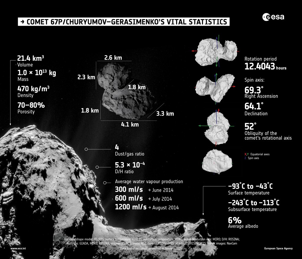 Comet_vital_statistics-1024x877.jpg