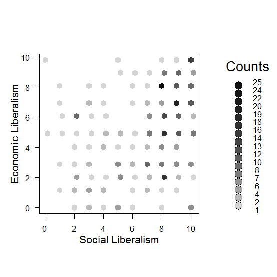 sex_politicsscatter.png