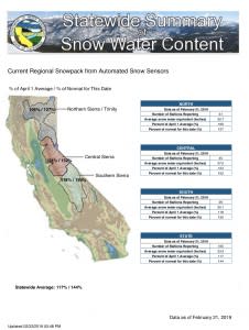 cdec_water_ca_gov_reportapp_javareports_name_swccond_pdf-226x300.jpg