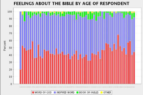 bibleAGEgodexists.jpg
