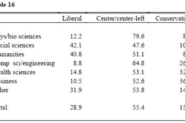 polproftable16.jpg