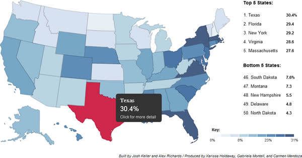 Which State Has The Most Phds