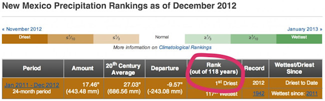 New-Mexico-Precipitation1-1024x318.jpg