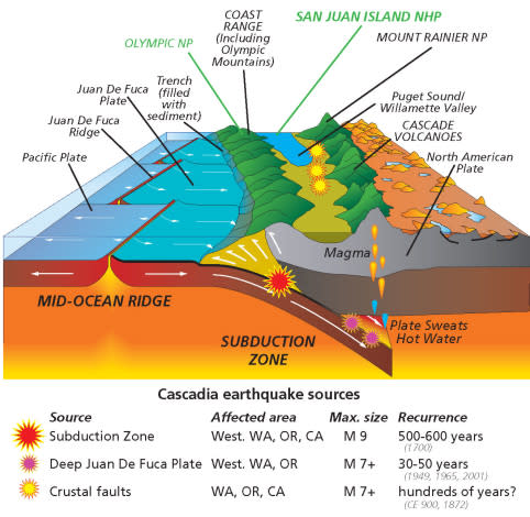 parks-plates_cascadia_subduction_zone_revised-01-482x470.jpg
