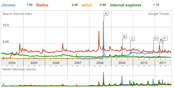 browsertrends.png