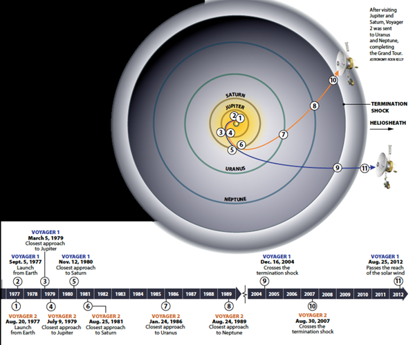 Voyager-Grand-Tour