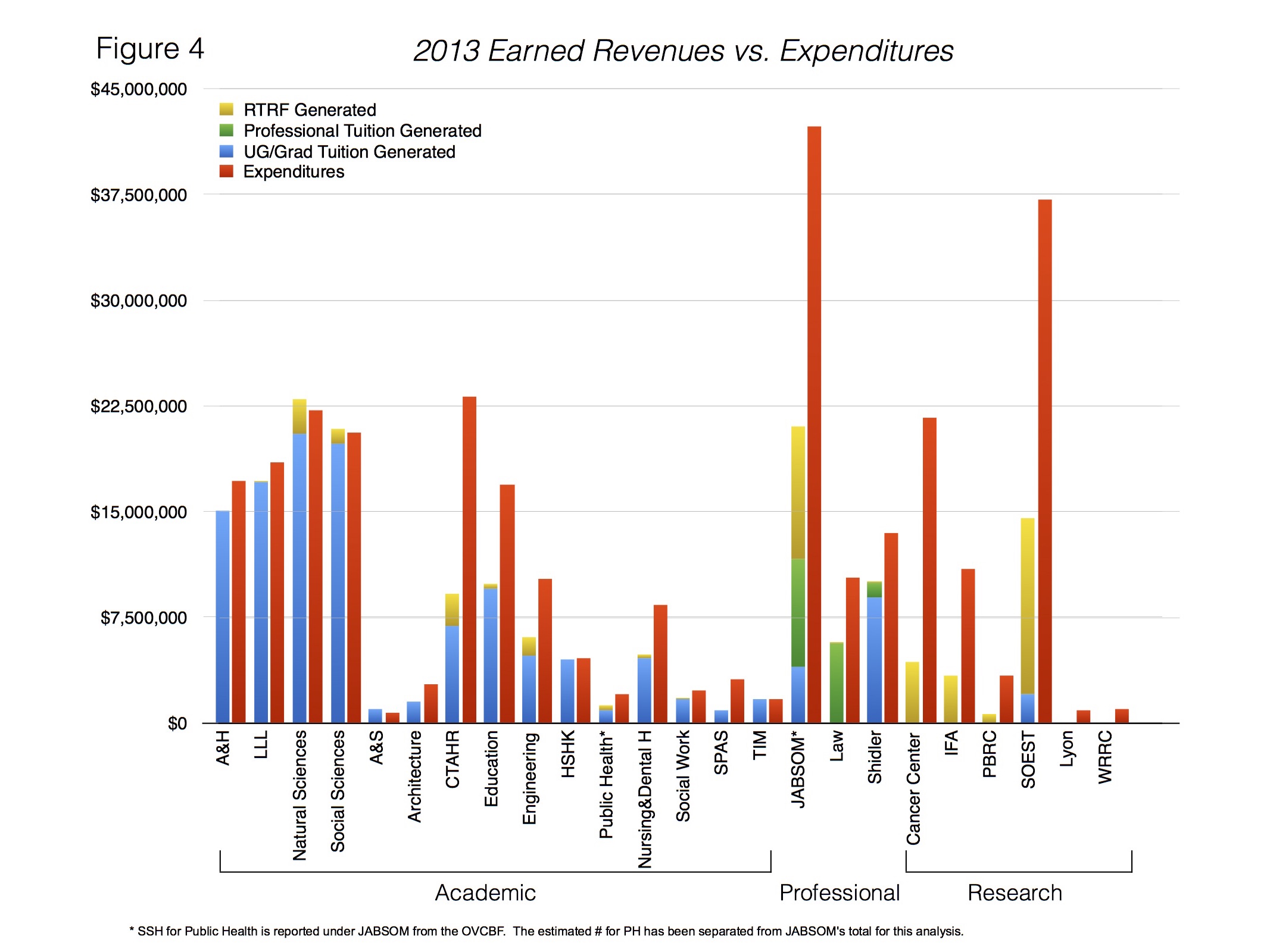 UH_Manoa_budget_unit_revenues_expenses.jpg