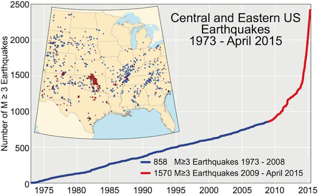 map shows rising earthquake numbers in midwest fracking natural gas wells