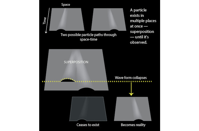 Objective-Reduction