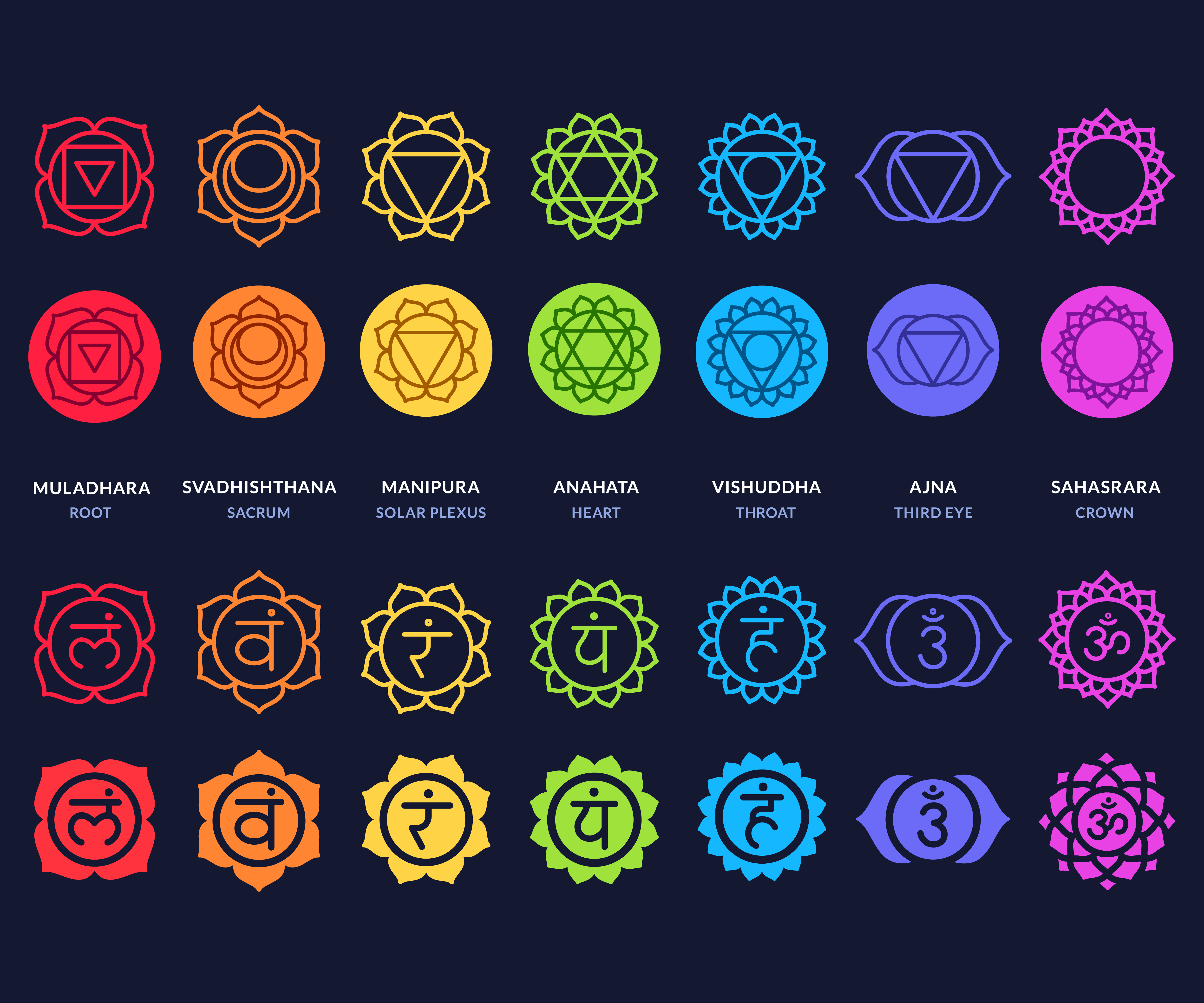 The Science Behind Your Chakras: What Are Chakras and How Many Are