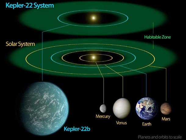 kepler22b_scale.jpg