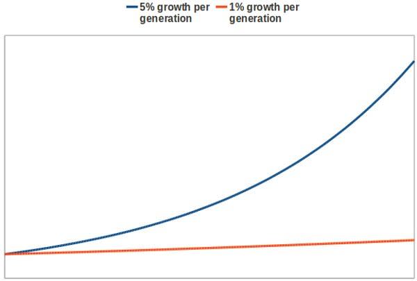 growth.jpg