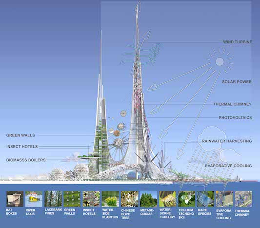 Chetwoods-Phoenix-Towers-Section.jpeg