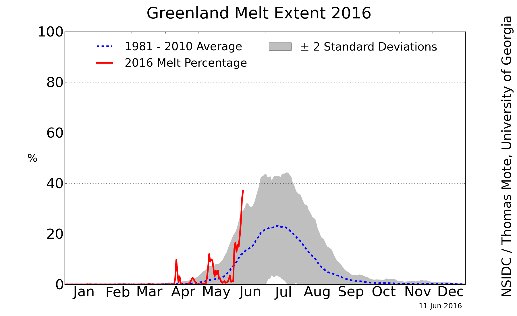 greenland_melt_area_plot.png