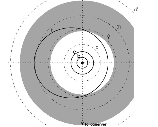 55cancrif_orbit.gif