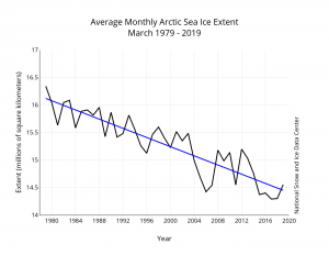 March-ice-trend-300x232.png