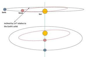 Everything you need to know about next week's Transit of Venus ...