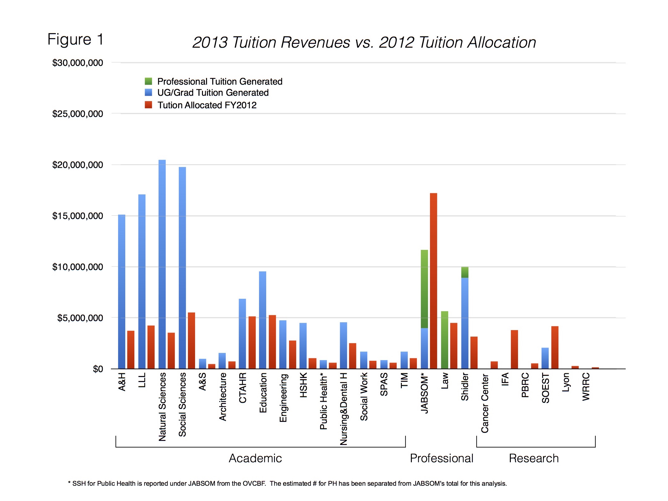 UH_tuition_allocation.jpg