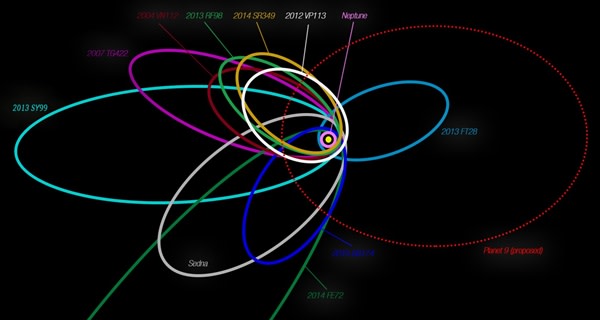 planet nine orbit - Wikimedia Commons