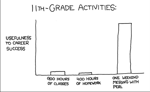 11thgradebioinformatics.png