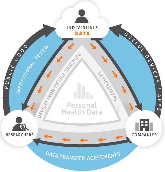 Personal-Health-Data-ecosystem-1.jpg