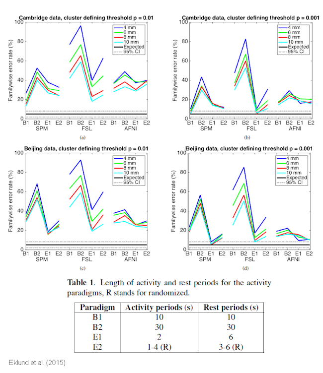 eklund_fsl_spm_afni1.png
