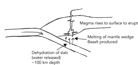 Subduction_sketch_ann.jpg