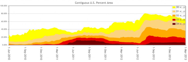 U.S.-Drought-evolution-1024x342.jpg