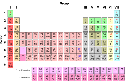 periodic table number 26